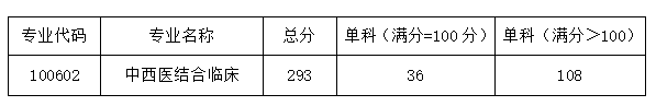 6029b0a962a86cafb3bcd823ff1dbf2