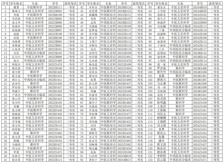 工作簿1_Sheet1
