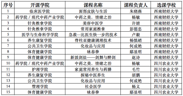 2022秋季学期best365中国官方网站输出课程清单（已开班）.png