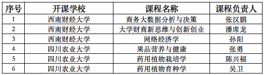 2022秋季学期best365中国官方网站引入课程清单（已开班）.png