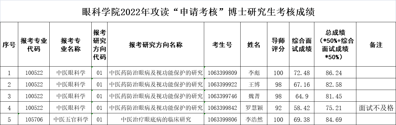 成绩